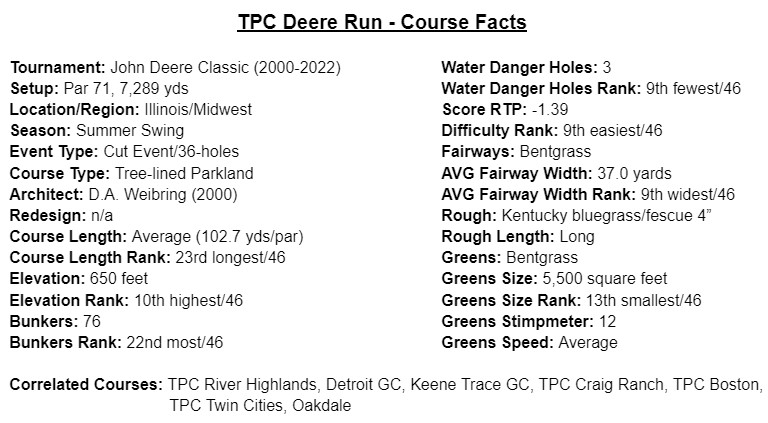 TPC Deere Run