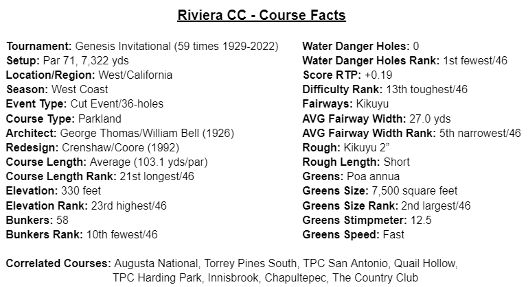 The clubs Joaquin Niemann used to win the 2022 Genesis Invitational, Golf  Equipment: Clubs, Balls, Bags