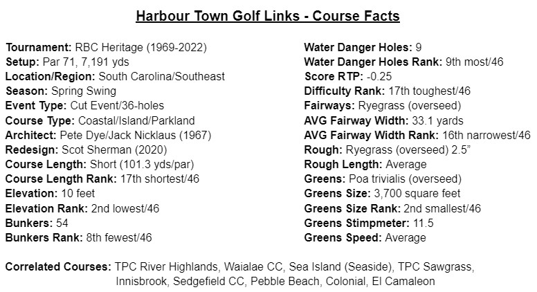 2023 RBC Heritage odds, course history and expert picks to win