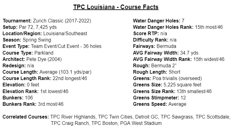 PGA DFS Example Lineups Sentry Tournament of Champions: Top DraftKings &  FanDuel PGA DFS Picks