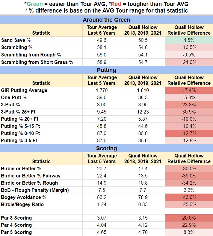 2023 Wells Fargo Championship at Quail Hollow Preview Betsperts Golf