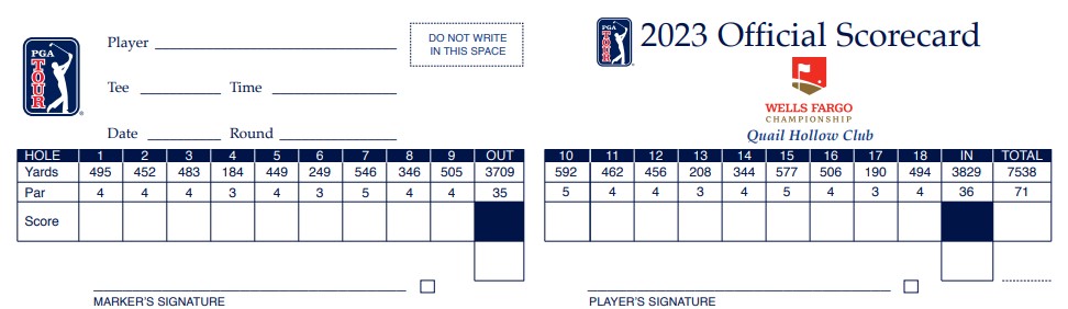 Wells Fargo Championship DraftKings picks 2023: Best PGA DFS golf