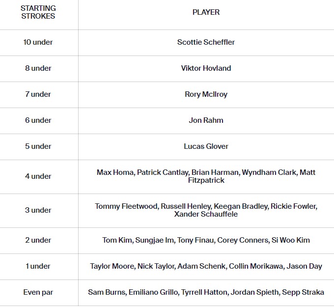 2022-2023 schedule - what are your predictions? I say 12-5! and