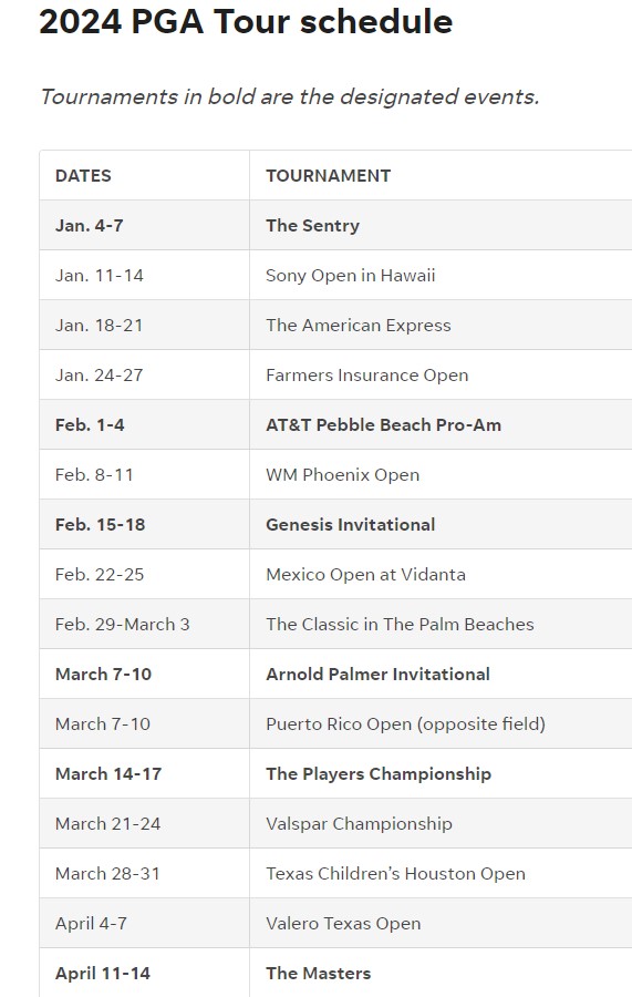 2024 PGA Tour Schedule: Complete Dates, Winners, Purses - Sports