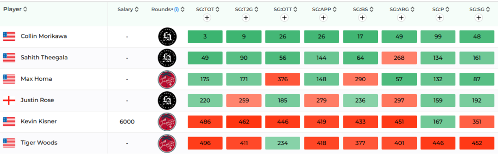 TGL strokes gained data from Betsperts Golf Rabbit Hole