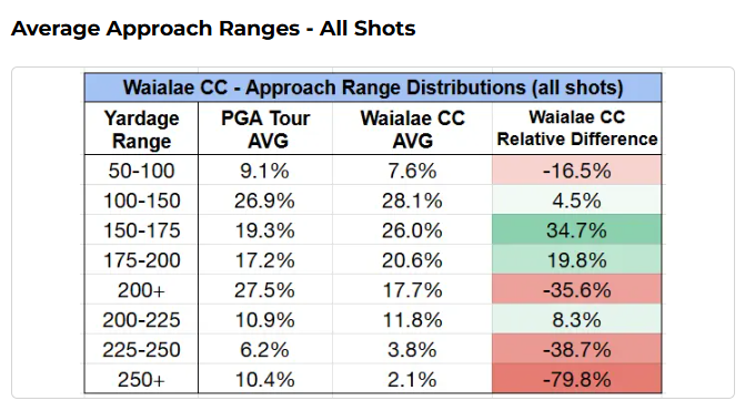 The Sony Open at Waialae Country Club – 2026 Preview - Betsperts Golf