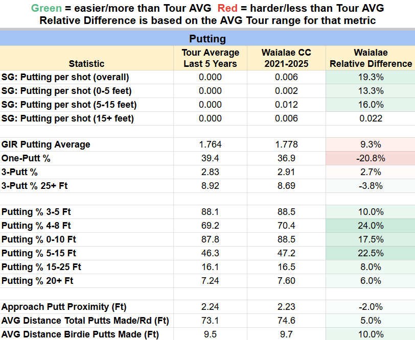The Sony Open at Waialae Country Club – 2026 Preview - Betsperts Golf